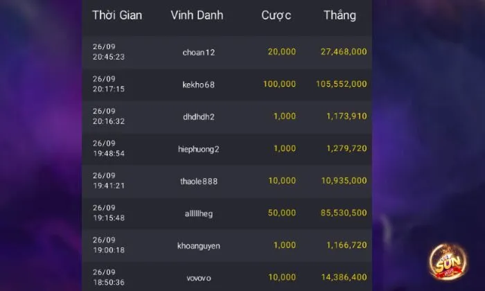 Bỏ túi mẹo chơi 4 Thần Thú Sunwin thắng giải lớn