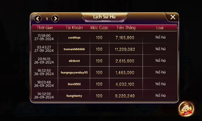 Duy trì sự tập trung cao khi tham gia Avengers Sunwin