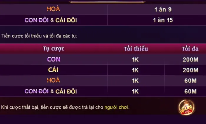 Baccarat Kim Tài Sunwin Sảnh game Baccarat Kim Tài Sunwin uy tín