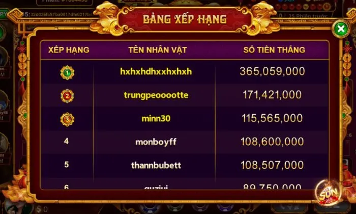 Bí kíp chơi Game online của nhà cái Sunwin giành chiến thắng