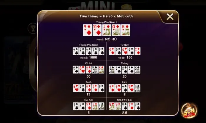 Hướng dẫn cách chơi Mini Poker tại Sunwin cụ thể