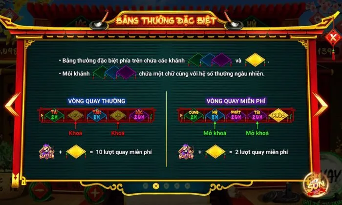 Luật chơi Ông đồ Sunwin khá dễ hiểu, dễ áp dụng