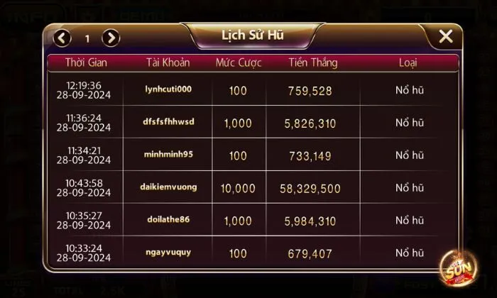 Nắm vững kinh nghiệm chơi thần tài Sunwin để giành chiến thắng