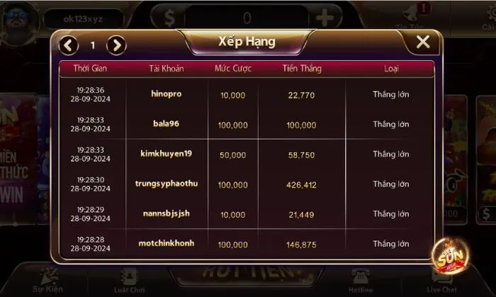 Tiền thắng hấp dẫn các cao thủ được vinh danh đã nhận được